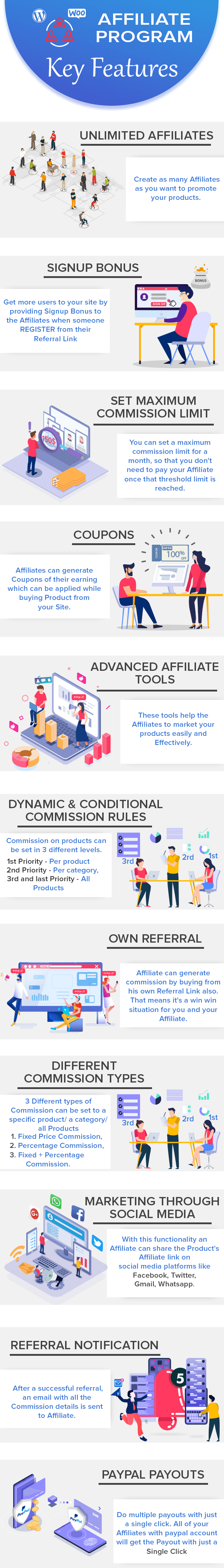 wordpress woocommerce affiliate program key features